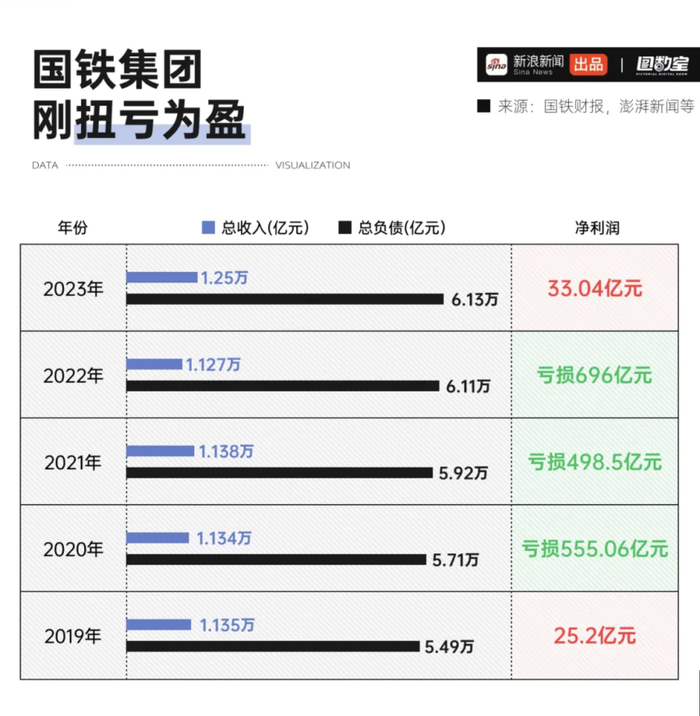 图源：新浪图数室