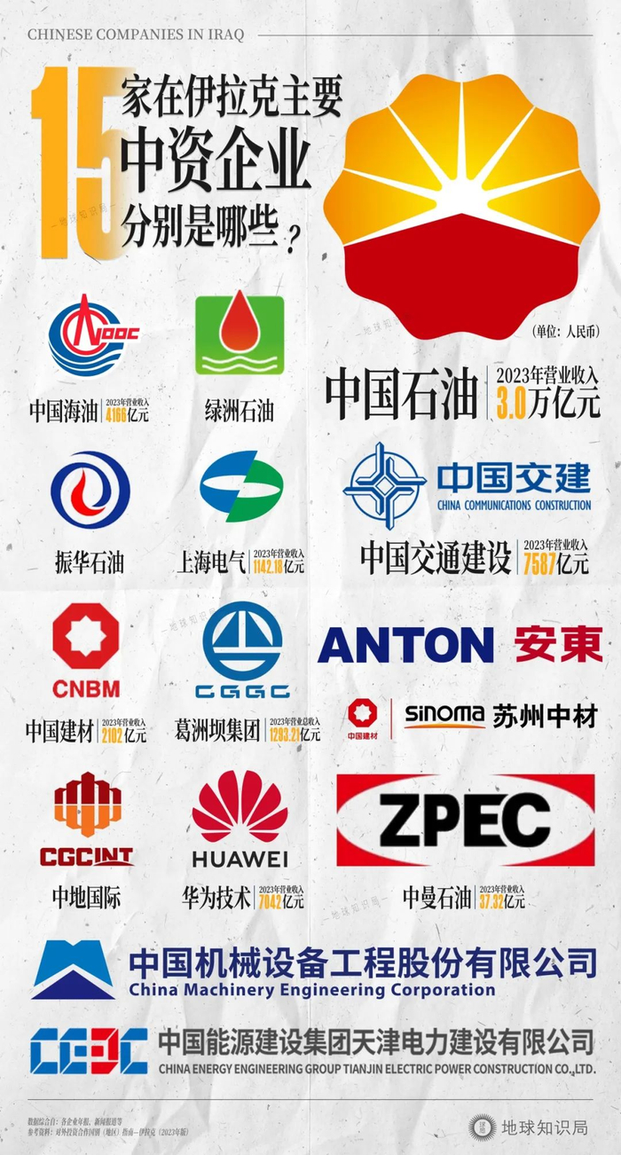 中国企业在伊拉克|油田|石油|中国石油|区块|能源合作_新浪财经_新浪新闻