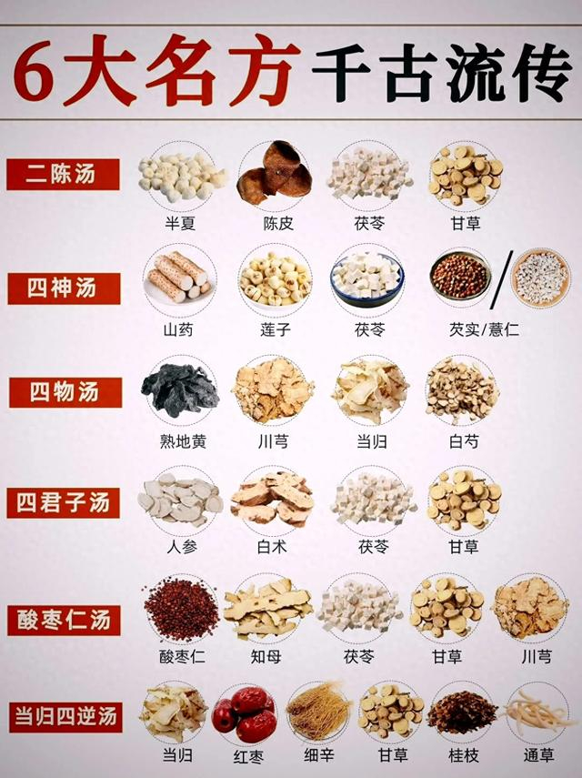 传承古方,6大经典食补名方揭秘!|茯苓|甘草|当归|饮食养生|酸枣仁_新浪新闻