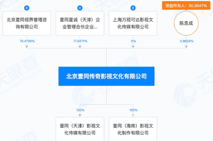 天眼查截图