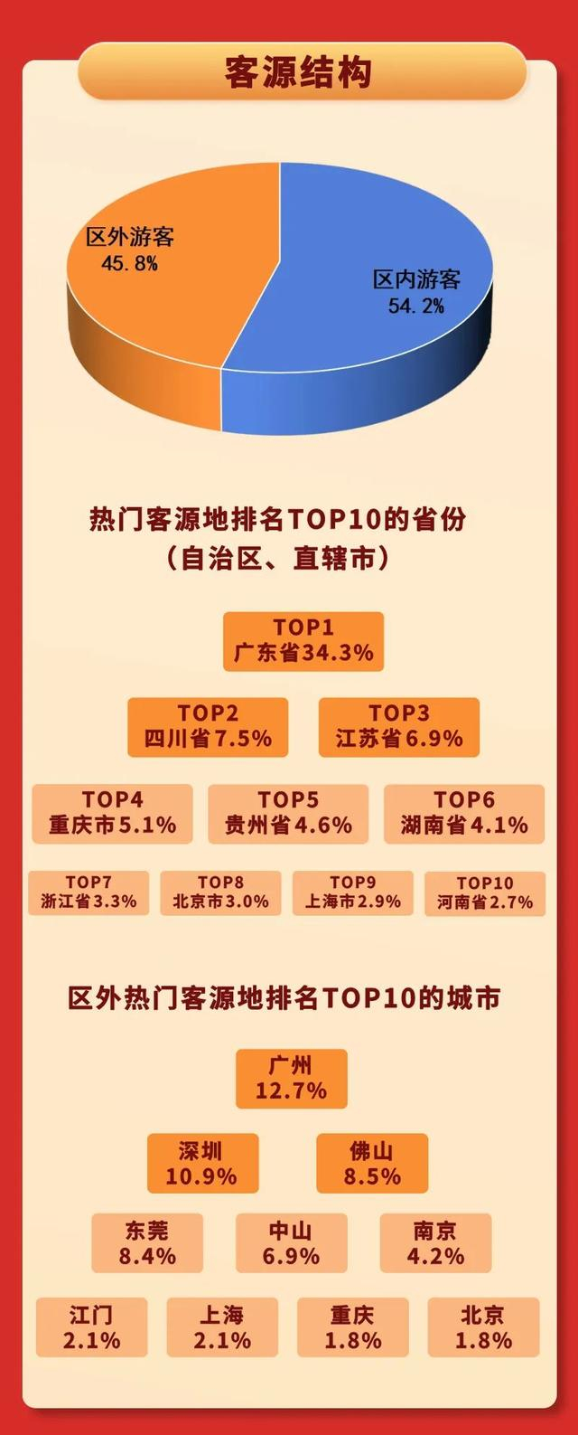 来源：广西文化和旅游厅