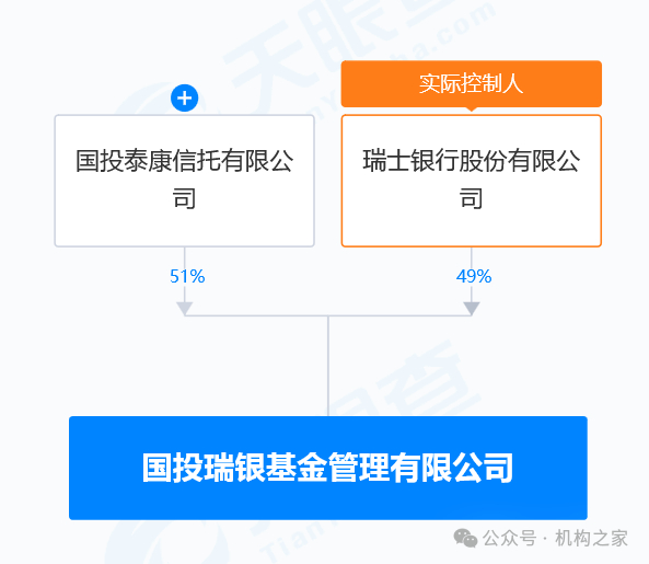 数据来源：天眼查