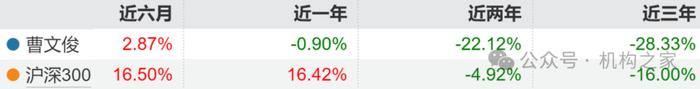数据来源：Wind、机构之家整理