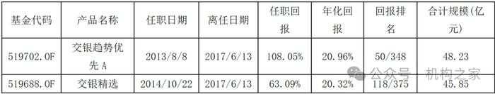 数据来源：Wind、机构之家整理