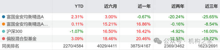 数据来源：Wind、机构之家整理