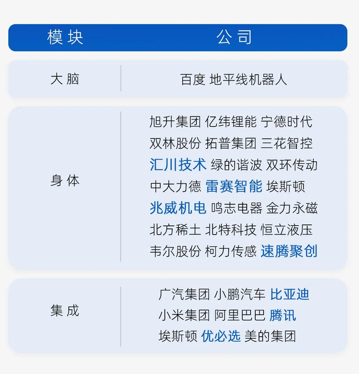 △中国大陆上榜企业名单