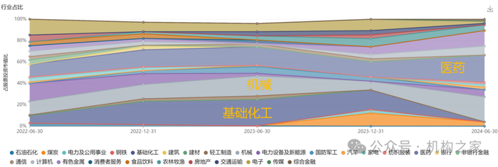 数据来源：Wind、机构之家整理