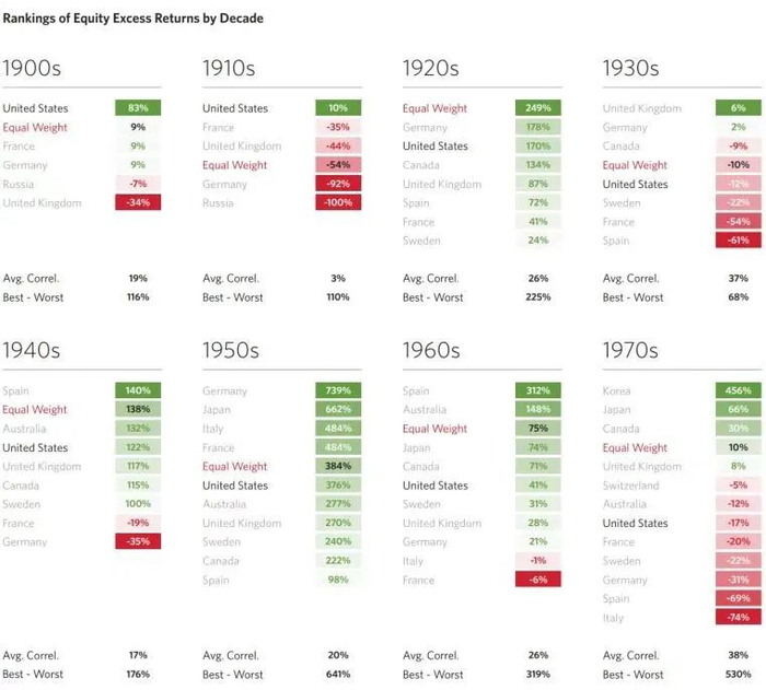 数据来源：Bridgewater 研究报告