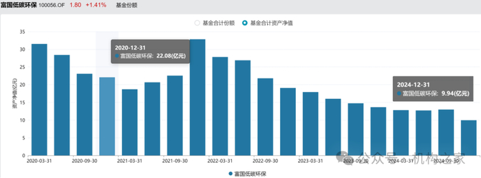 数据来源：Wind、机构之家整理
