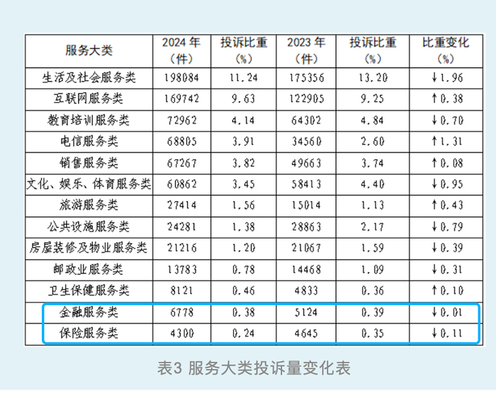 （图片来源：中国消费者协会官方微信）