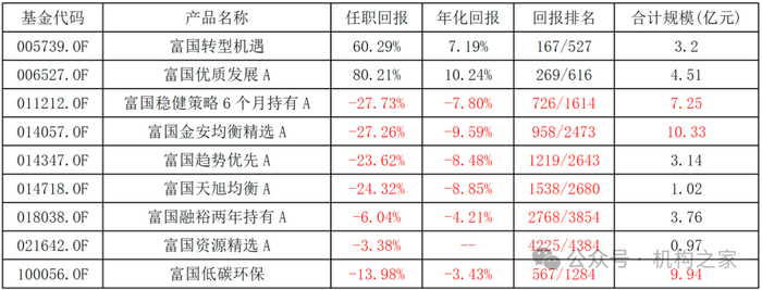 数据来源：Wind、机构之家整理