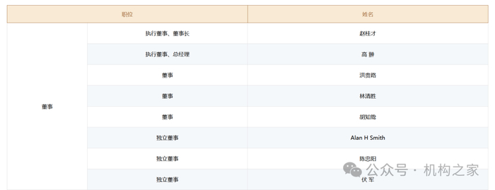 数据来源：工银瑞信基金官网