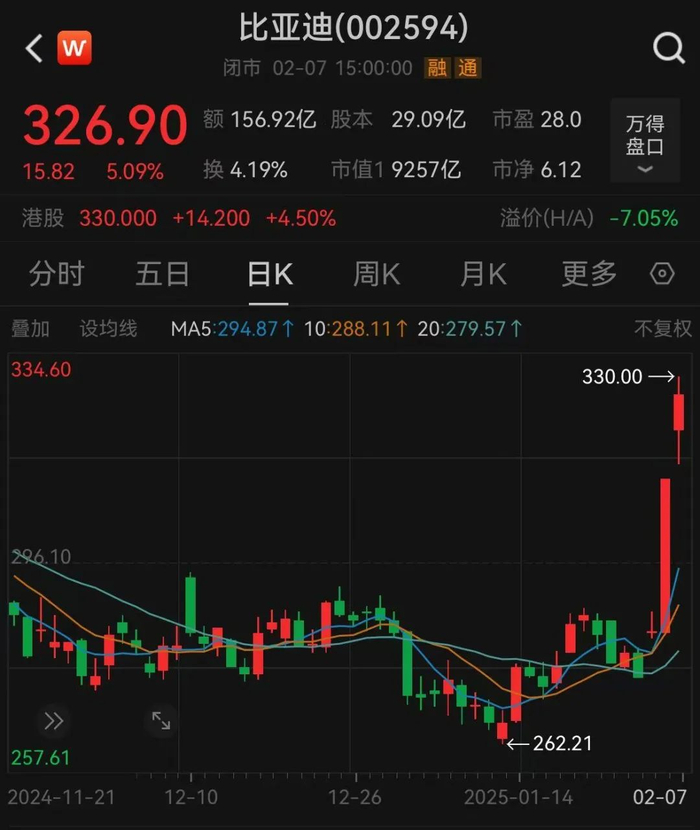 （图片来自Wind金融终端APP）