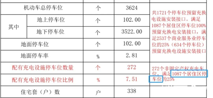 截图源自鹏瑞天玥广场《建设工程规划许可证》