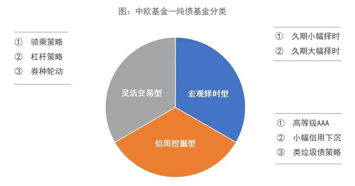 数据来源：中欧基金；图表制作：点拾投资