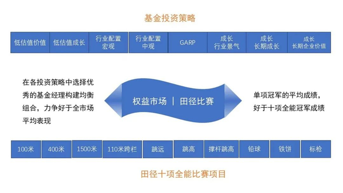 数据来源：中欧基金；图表制作：点拾投资