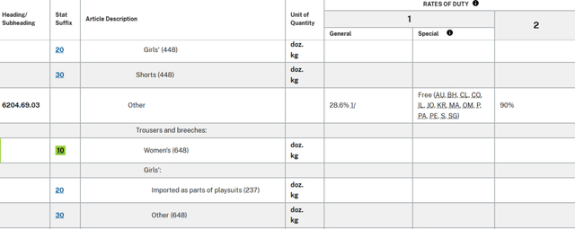 美国国际贸易委员会（USITC）HTS查询系统网站截图 
