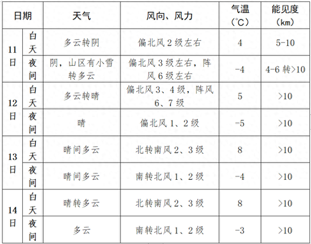 来源：北京房山