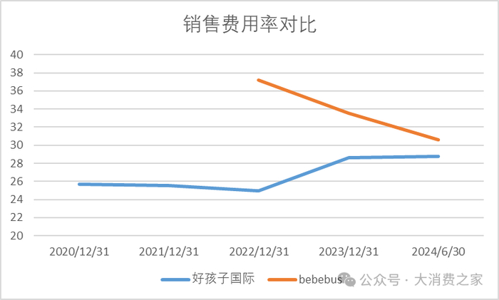 数据来源：公司公告