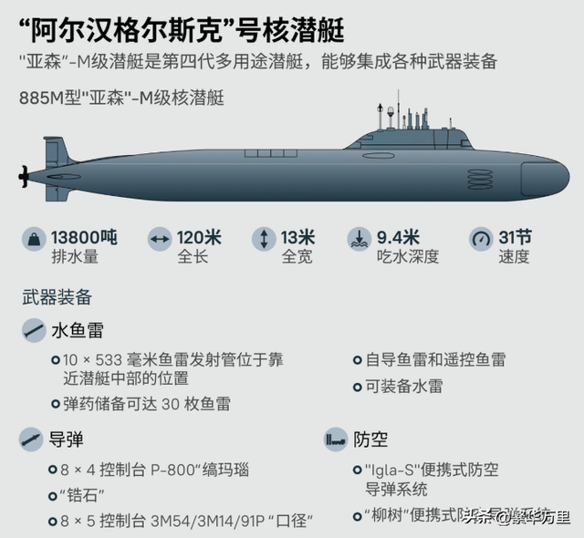 093b型核潜艇,追赶美俄,新一代利器,能够垂发哪些导弹?
