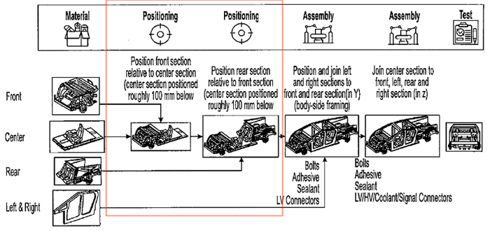 图6 工艺流程示意图（来源：WIPO-WO2024182432）