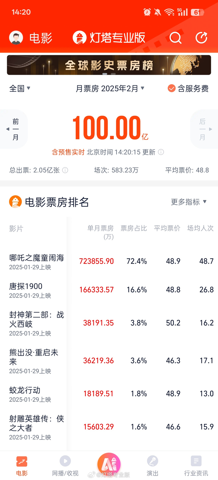 图片来自灯塔专业版