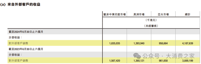 数据来源：公司公告