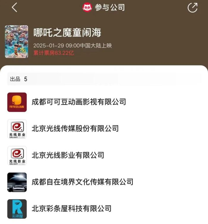 图源：猫眼专业版