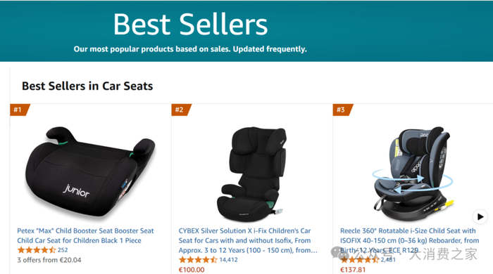 数据来源：亚马逊德国站点