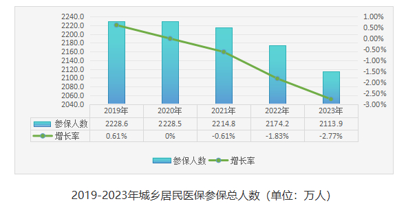 图片来源：甘肃省医保局