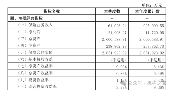 来源：2024年4季度偿付能力报告