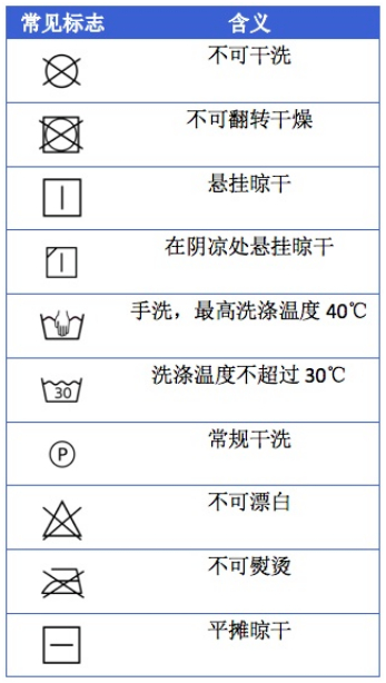 ▲洗涤说明标签上的常见符号。图/中国消费者公众号