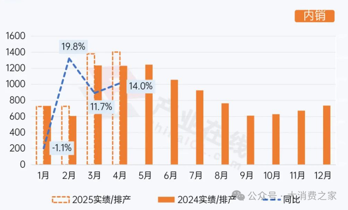 数据来源：产业在线