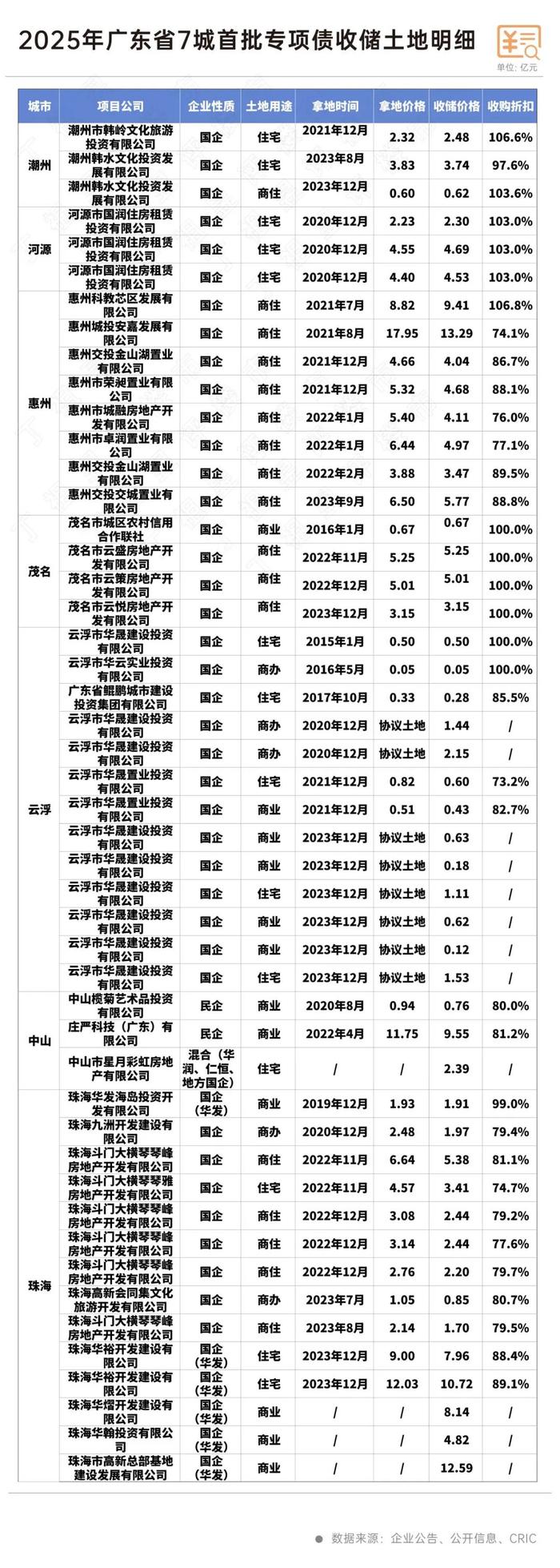 存量土地回购，有了新进展！