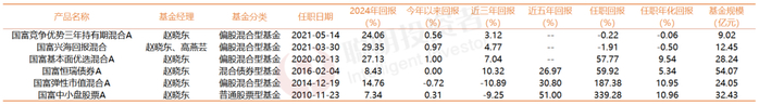 数据来源Choice 截至2025年2月11日
