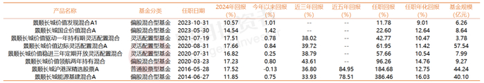数据来源Choice 截至2025年2月11日