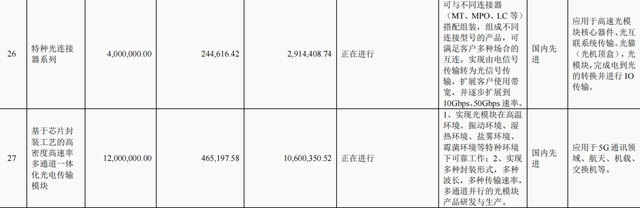 （图：华丰科技2024年半年报披露的相关在研项目）