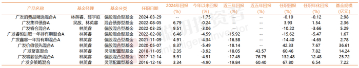 数据来源Choice 截至2025年2月11日
