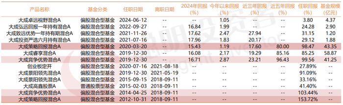 数据来源：Choice，截至2025年2月11日
