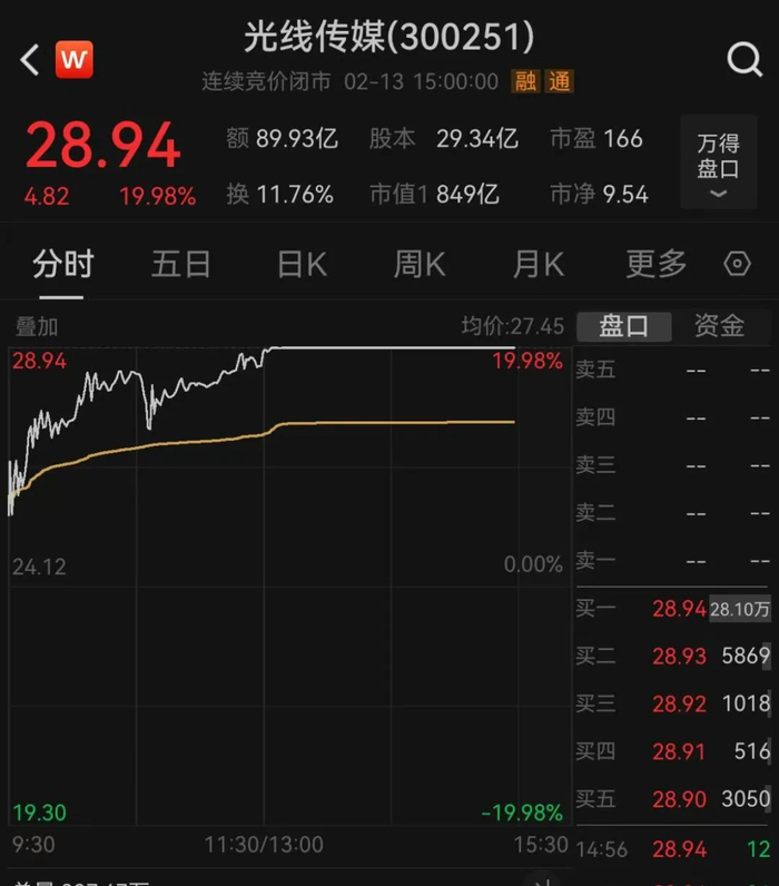 ▲来源：Wind截图