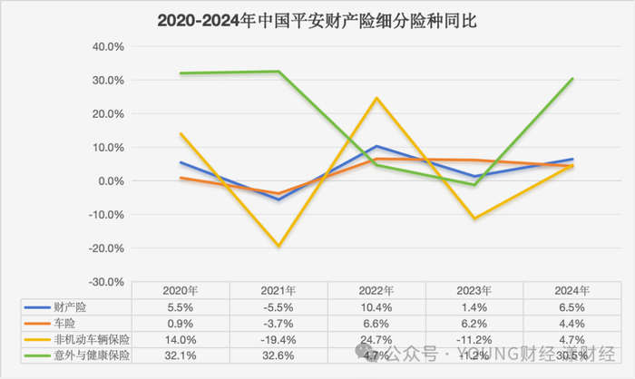 数据来源：中国平安保费收入公告