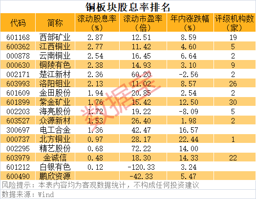 声明：数据宝所有资讯内容不构成投资建议，股市有风险，投资需谨慎。
