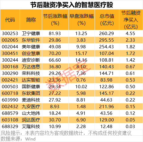 声明：数据宝所有资讯内容不构成投资建议，股市有风险，投资需谨慎。
