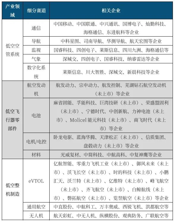 资料来源：中航证券研究所整理