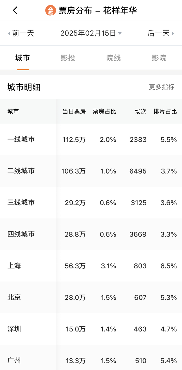 数据来源：灯塔专业版