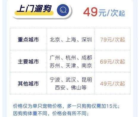 相关平台上的上门遛狗业务介绍。受访者供图