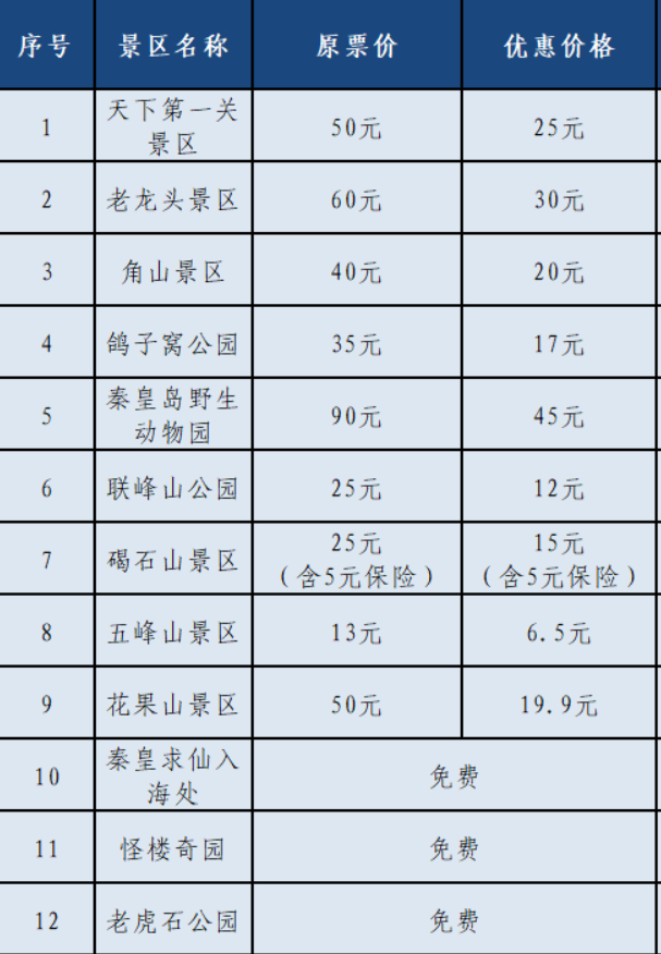 图源：秦皇岛旅游文化发布