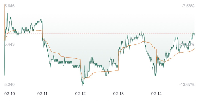 特步股价走势。（图片来源：百度股市通）