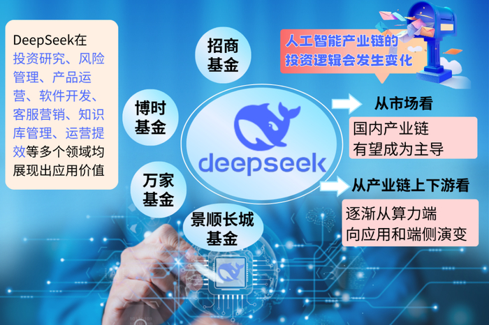制图：卿子秀