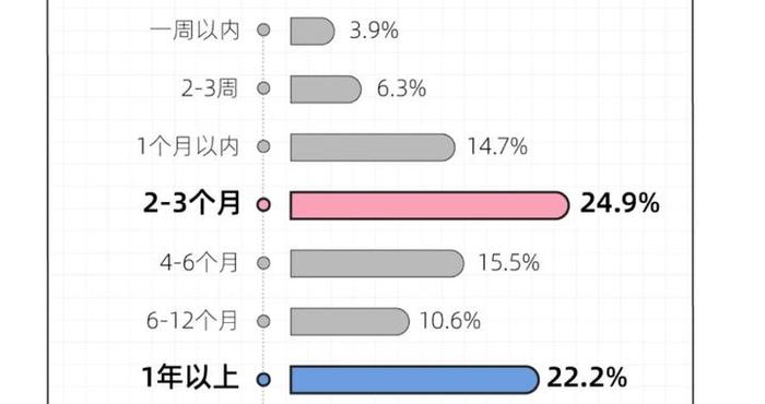 男女暧昧的困境：“一个不想负责，一个精神内耗”